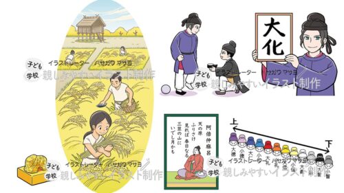 日本の重要な歴史人物のヒミツがわかる小学生向け学習書籍｜弥生飛鳥奈良イラスト